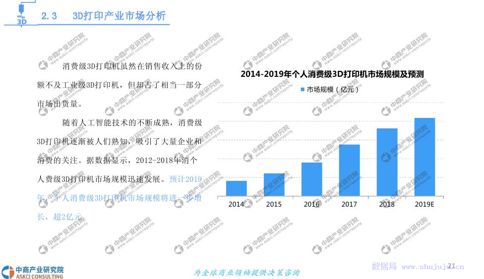 中商文庫(kù) 2019年3D打印基礎(chǔ)材料市場(chǎng)前景與投資研究報(bào)告