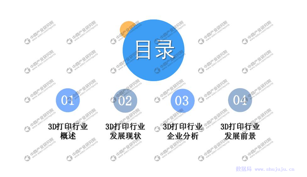 中商文庫(kù):2019年3D打印行業(yè)市場(chǎng)前景及投資研究報(bào)告